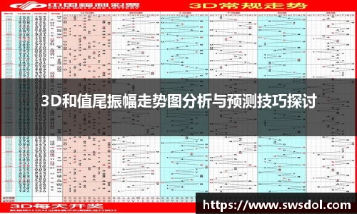3D和值尾振幅走势图分析与预测技巧探讨